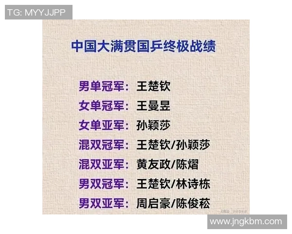 乒乓球节奏排行榜揭晓北京乒乓球队荣获第三名荣耀称号 乒乓球节奏排行榜揭晓北京乒乓球队荣获第三名荣耀称号