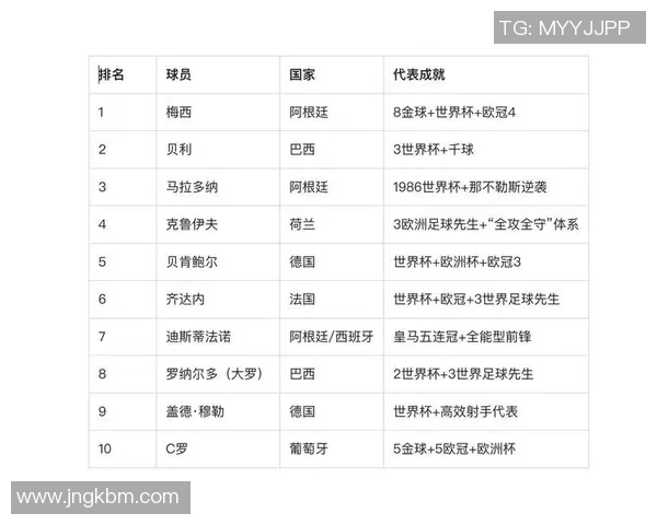 巅峰时期退役的足球明星们如何影响了足球历史与未来发展