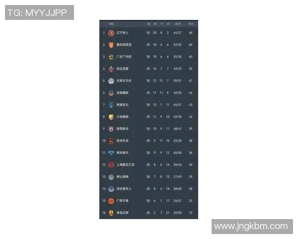 广州足球队在最新足球状态排行榜中荣登第六名展现强劲实力与潜力 广州足球队在最新足球状态排行榜中荣登第六名展现强劲实力与潜力