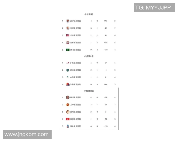 杭州篮球队在全国锦标赛积分榜上以88分稳居第一名，展现强劲实力